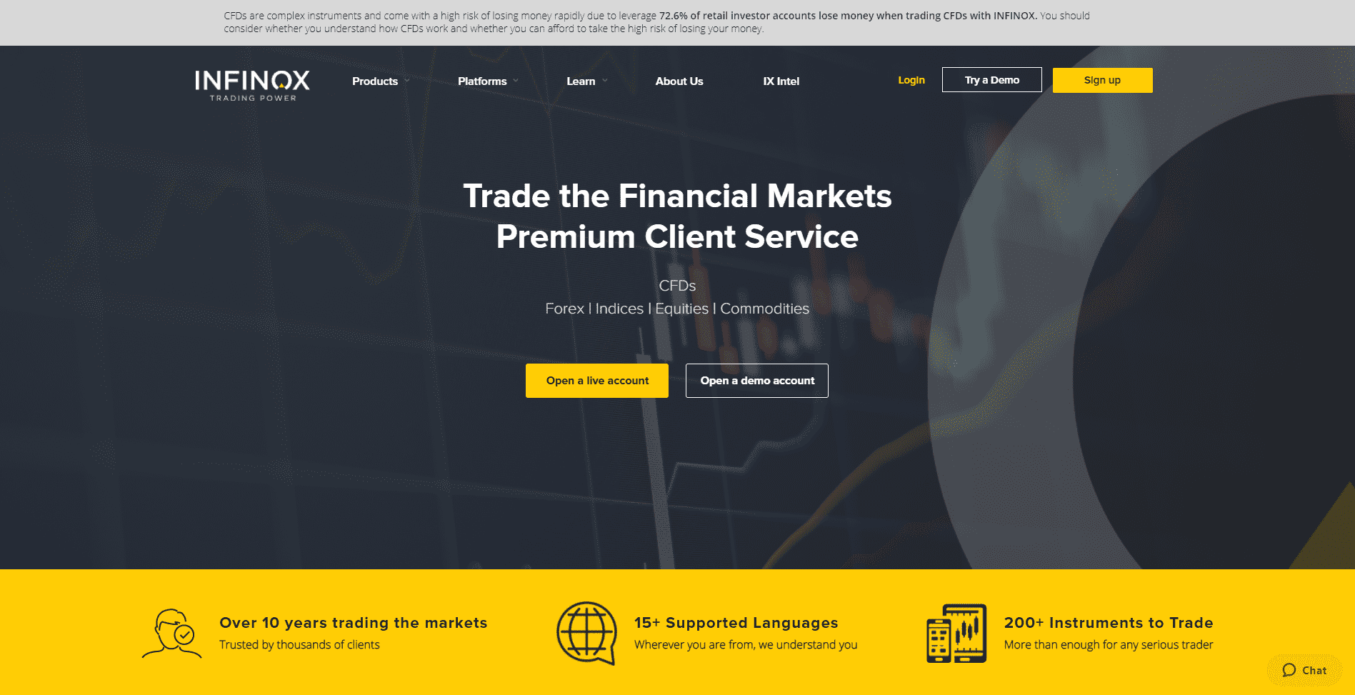 Infinox Review landing page Infinox Review landing page